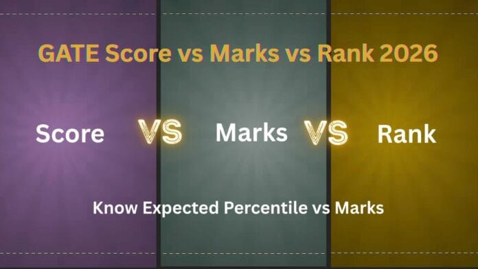 GATE Score vs Marks vs Rank 2026 GATE Score vs Marks vs Rank 2026