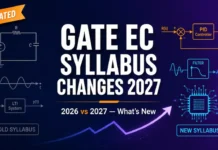 GATE EC Syllabus Changes 2027: 6 New Topics You Might Be Missing GATE EC Syllabus Changes 2027