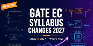 GATE EC Syllabus Changes 2027