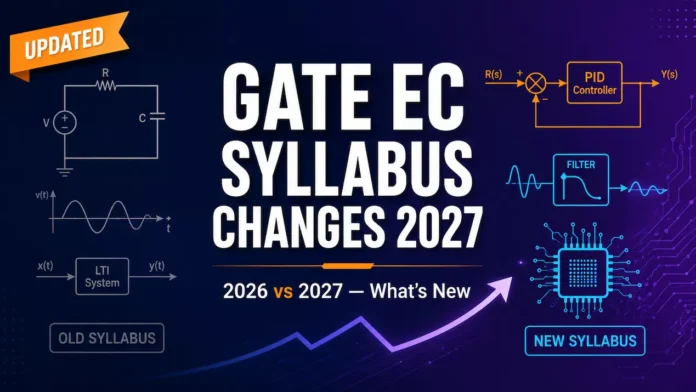 GATE EC Syllabus Changes 2027 GATE EC Syllabus Changes 2027
